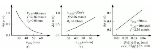 【兆恒機(jī)械】磨削工件的光潔度（粗糙度）如何由他來(lái)決定！