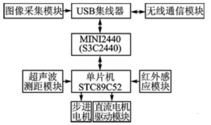 【兆恒機(jī)械】移動(dòng)機(jī)器人避障、測(cè)距，不可缺少的超聲波傳感器！