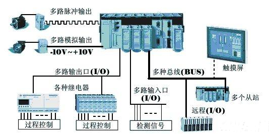 【兆恒機(jī)械】為什么在工業(yè)上多用PLC而不是單片機(jī)？