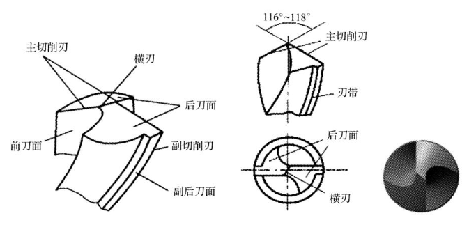 【兆恒機(jī)械】鉆孔的特點以及操作方法和步驟