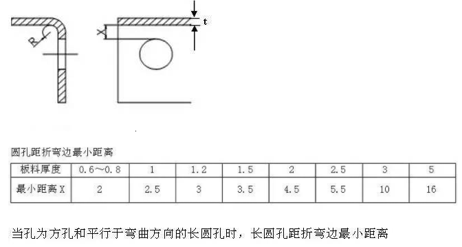 【兆恒機械】折彎件的孔到折彎邊的最小距離!
