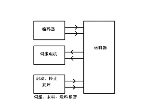 【兆恒機械】NC送料機細節上的改進主要表現在哪些方面?