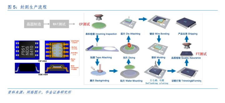 [行業知識]半導體封測注塑頭是什么？CNC加工過程中需要注意什么？